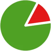 Logo für den Job Java Software Developer